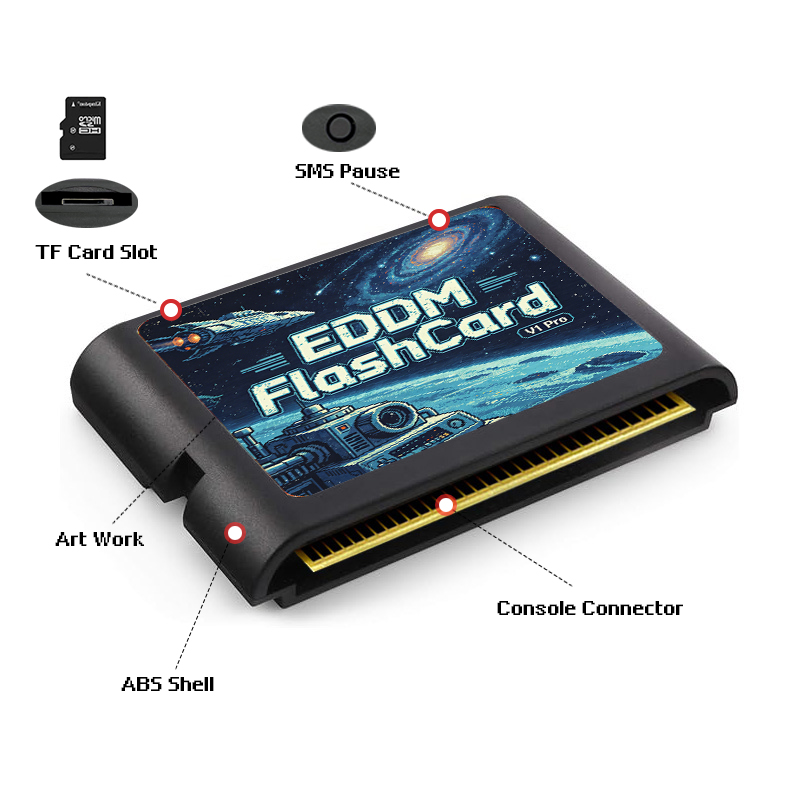 Kartrid Game EDMD 3000 in 1 de - Gaming Console Retro ulasan dan harga